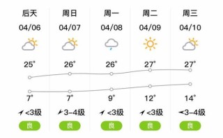 洋县天气预报（天气预报）
