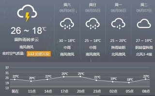广平天气预报 - 广平天气预报查询一周15天