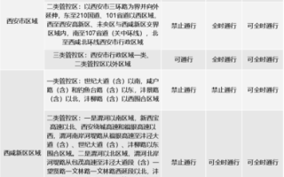西安市车限号出行怎么处罚 - 西安车限号开出来了会怎么样