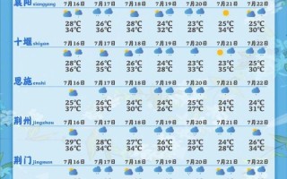 湖北天气，湖北天气预报