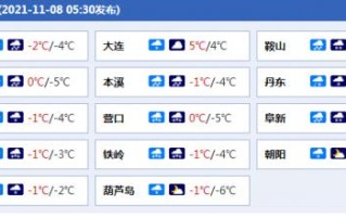 北票天气 - 北票天气预报一周