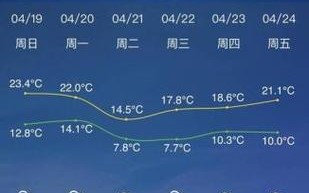 东阳天气预报，东阳天气预报15天