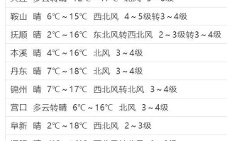 新宾天气预报（新宾天气预报30天准确）