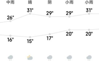 平陆天气预报 - 平陆天气预报15天当地天气查询表