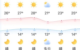 北京五一天气预报，北京五一天气预报查询2024年