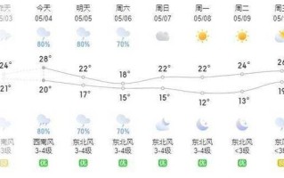 安庆天气预警 - 安庆天气预警报