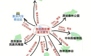 西双版纳如何出行 - 有没有西双版纳的出行攻略