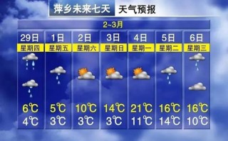 黑龙江卫视天气预报 - 黑龙江卫视天气预报几点播出