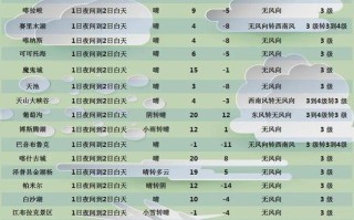 新疆阿克苏天气（新疆阿克苏天气情况）