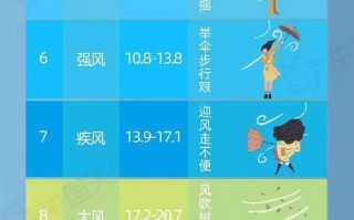 镇江天气预报，镇江天气预报15天准确