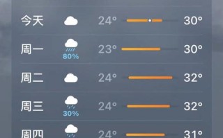 东台天气预报 - 东台天气预报7天查询