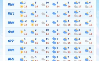 今天武汉天气（今天武汉天气情况怎么样）