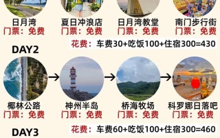 万宁旅游攻略必去景点，万宁旅游攻略必去景点推荐一下