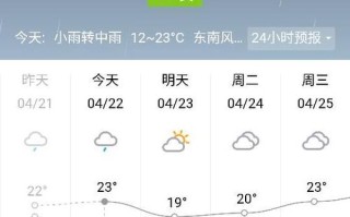 麻城天气 - 麻城天气预报30天准确 一个月