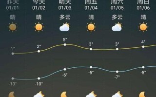 正阳天气（正阳天气40天查询）