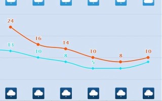 深圳天气微博（深圳天气微博直播）