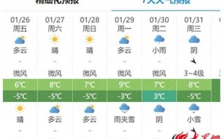 60天天气预报 - 60天天气预报本地天气查询