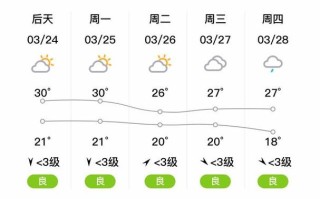 武鸣天气预报（南宁武鸣天气预报）