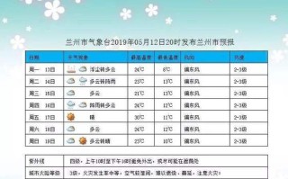 天气预报软件下载，几点几分下雨的天气预报软件下载