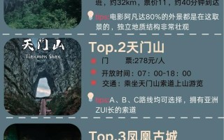 张家界三日游旅游攻略 - 张家界三日游旅游线路