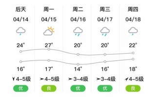 椒江天气预报 - 椒江天气预报30天