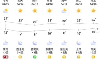 北京近期天气 - 北京近期天气预报15天天气预报及穿衣服指数