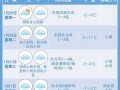 湖北荆门天气预报 - 湖北荆门天气预报30天查询结果