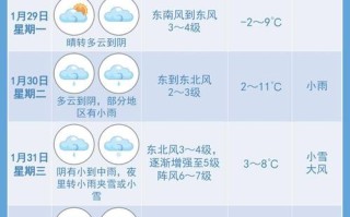 湖北荆门天气预报 - 湖北荆门天气预报30天查询结果