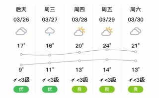 未来30天的天气预报 - 未来30天的天气预报准