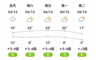 依兰天气预报，依兰天气预报哈尔滨天气预报