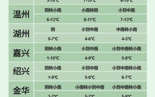 浙江天气网，浙江首页一浙江天气网