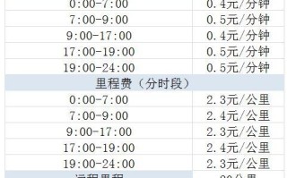 喜行出行晚上出行规则的简单介绍