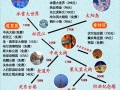 哈尔滨8月份旅游攻略，哈尔滨8月旅游攻略这征集