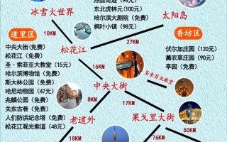 哈尔滨8月份旅游攻略，哈尔滨8月旅游攻略这征集