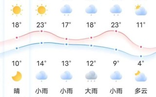 延边天气预报，延边天气预报15天延吉