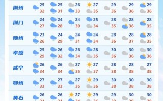 长子天气预报（长子天气预报15天查询）