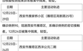 西城病例出行轨迹，西城新冠轨迹