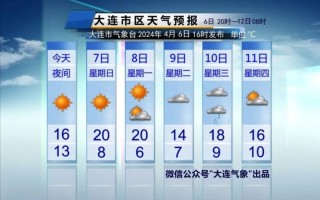 普兰店天气预报 - 瓦房店天气预报