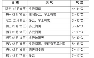 四川天气（四川天气预报一个月30天）