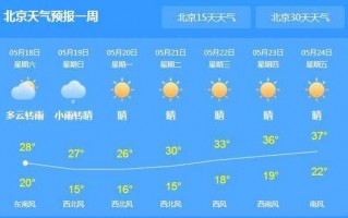 韩国天气预报（韩国天气预报7天一周查询）