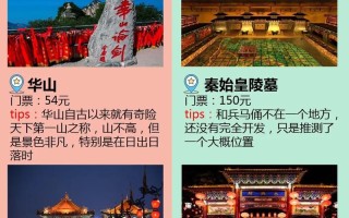 西安学生五一出行是否隔离，西安五一防疫政策