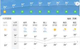 唐河天气预报，唐河天气预报30天一个月