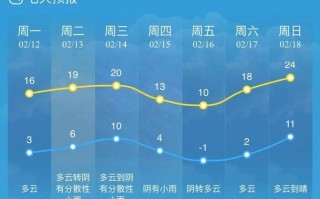 如东天气（南通天气）