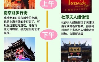 去上海玩两天旅游攻略，去上海玩两天大概需要多少钱