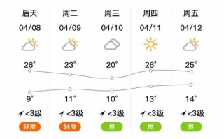 茌平天气预报（茌平天气预报30天查询）
