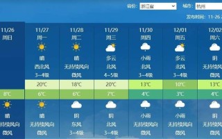 浙江天气预报10天，浙江天气15天预报