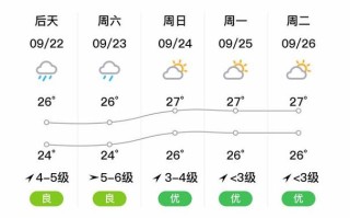 嵊泗天气预报（浙江嵊泗天气预报）
