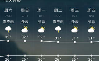 冲绳天气，冲绳天气穿衣指南