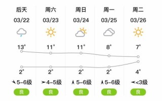 旅顺天气，旅顺天气预报24小时详情