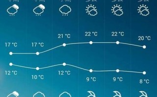 乐山大佛天气预报（乐山大佛天气预报15天30天）